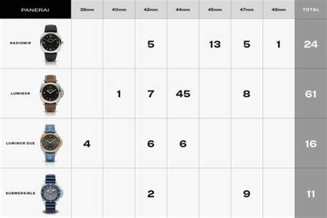 panerai watch sizes